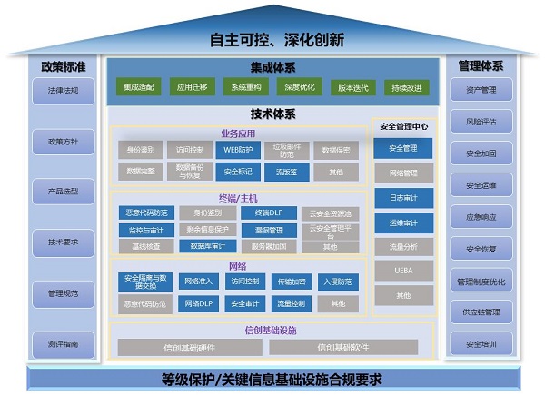 《2023網信自主創(chuàng)新調研報告》發(fā)布，網御星云助力網安產業(yè)自主創(chuàng)新之路