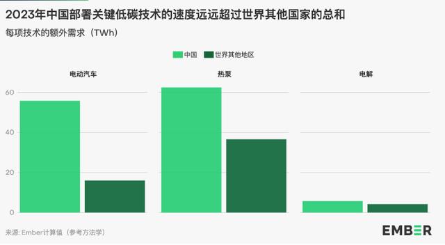 地球能源史轉(zhuǎn)折點(diǎn)：全球30%電力來自可再生能源，中國(guó)作出巨大貢獻(xiàn)