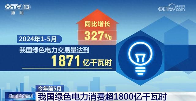 1871億千瓦時(shí)、327%……數(shù)說我國能源綠色低碳轉(zhuǎn)型按下“加速鍵”