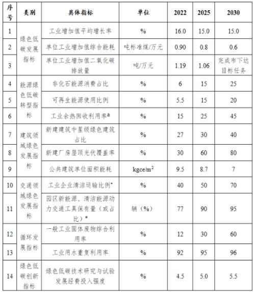 山西長治市: 到2025年園區(qū)新建公共機(jī)構(gòu)建筑、新建廠房屋頂光伏覆蓋率達(dá)到60%