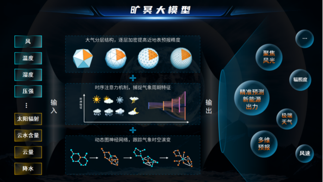 新能源頭部企業(yè)，正瘋狂卷向大模型