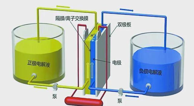 中國釩儲量世界第一，全釩液流電池引領(lǐng)新能源革命