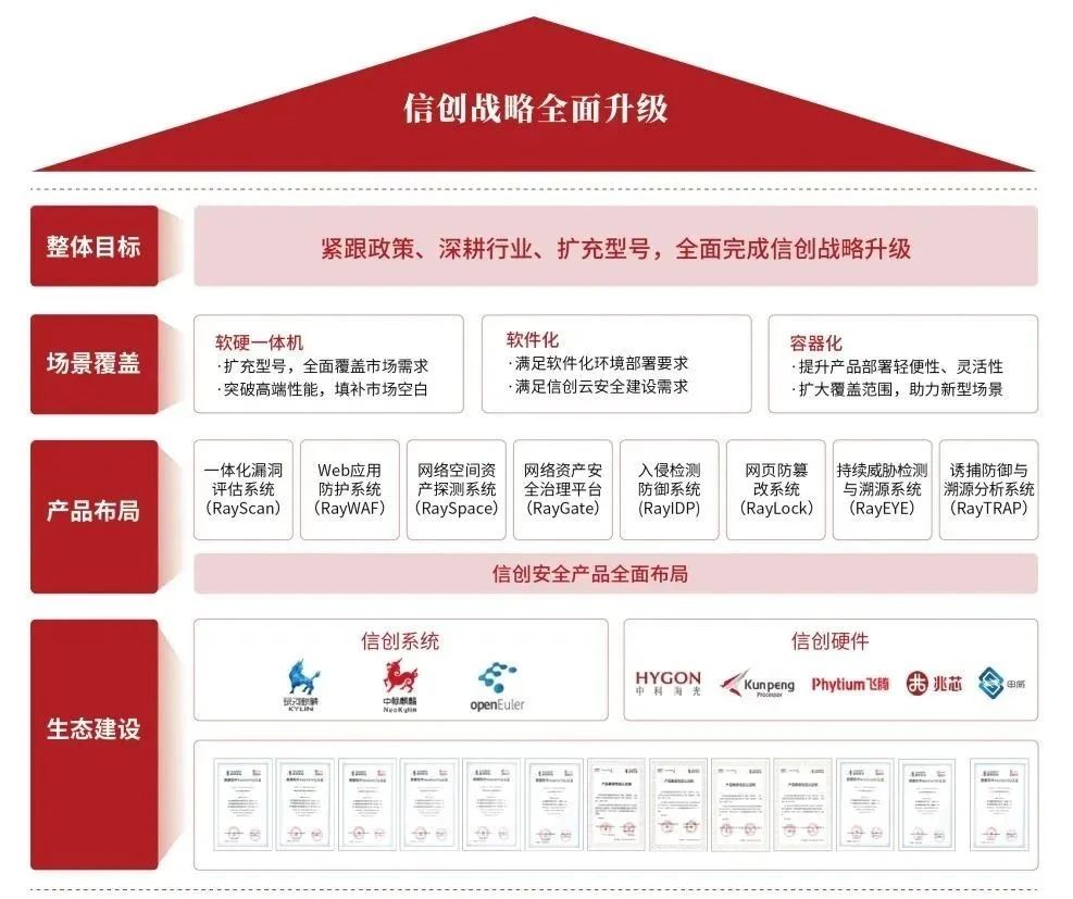 盛邦安全榮登《網(wǎng)絡安全企業(yè)100強》