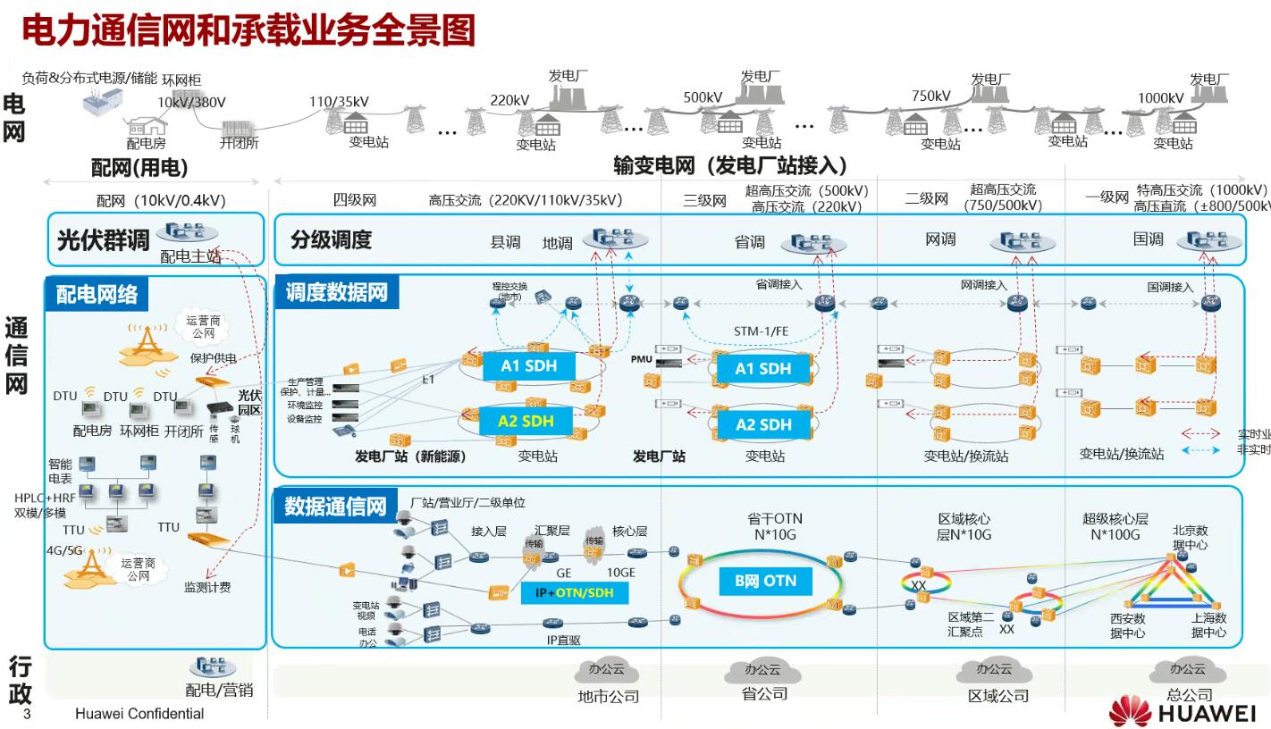 年度盤點：fgOTN技術(shù)之光，照亮新型電力系統(tǒng)建設(shè)前路