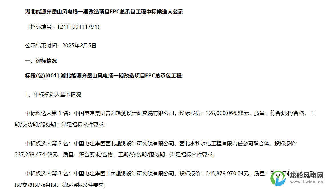 3.28億元！中國電建擬中標風(fēng)電改造項目