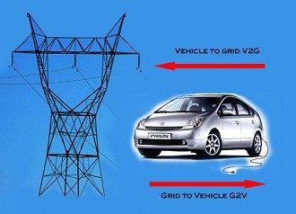 2016-20年全球電動汽車并網(wǎng)技術將年增33.7%