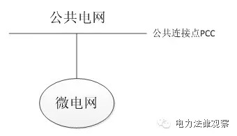 微電網(wǎng)參與市場售電 這5個問題不可不知