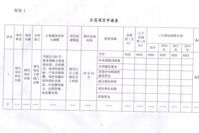 國家能源局關于組織實施“互聯(lián)網(wǎng)+”智慧能源示范項目的通知