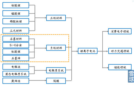 新能源汽車產(chǎn)業(yè)鏈之電池正負極