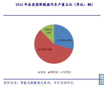 新能源汽車產(chǎn)業(yè)鏈之電池正負極