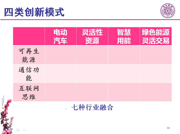 能源互聯(lián)網(wǎng)月底即將落地 專家如何解讀？