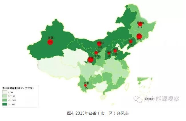 為啥現(xiàn)行政策下棄風無解？