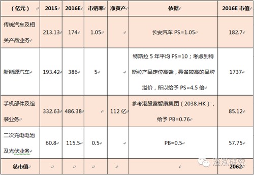 比亞迪：中國企業(yè)如何領(lǐng)跑全球新能源汽車產(chǎn)業(yè)？