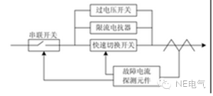 聚焦：未來的配電網(wǎng)會(huì)出現(xiàn)什么新技術(shù)？