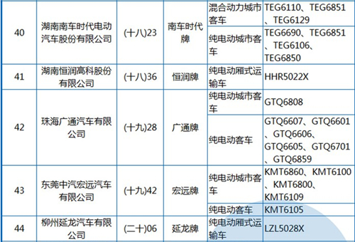 工信部公布第288批《機(jī)動車輛生產(chǎn)企業(yè)及產(chǎn)品》 純電動客車占1/3