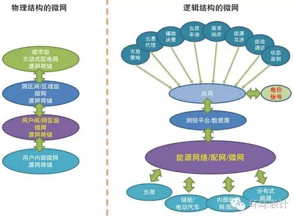 售電、能源大數(shù)據(jù)與能源互聯(lián)網(wǎng)的未來