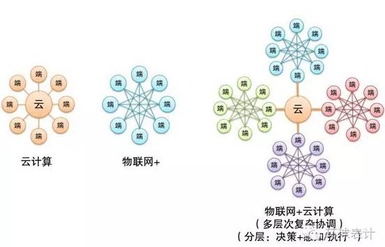 售電、能源大數(shù)據(jù)與能源互聯(lián)網(wǎng)的未來