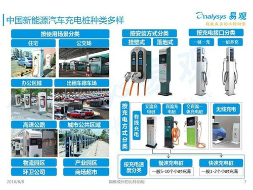 新能源汽車,充電設(shè)施,電動(dòng)汽車,充電樁,富電科技