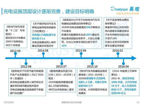 新能源汽車,充電設(shè)施,電動(dòng)汽車,充電樁,富電科技