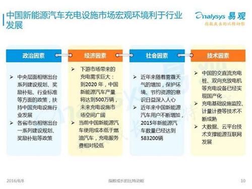 新能源汽車,充電設(shè)施,電動(dòng)汽車,充電樁,富電科技