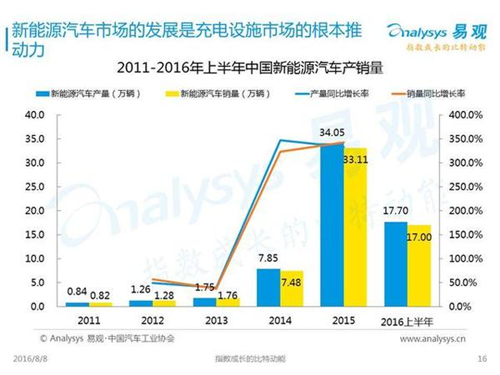 新能源汽車,充電設(shè)施,電動(dòng)汽車,充電樁,富電科技