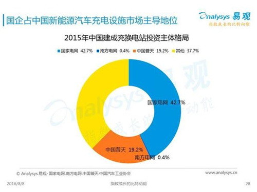 新能源汽車,充電設(shè)施,電動(dòng)汽車,充電樁,富電科技