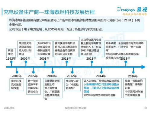 新能源汽車,充電設(shè)施,電動(dòng)汽車,充電樁,富電科技