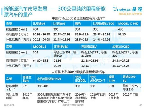 新能源汽車,充電設(shè)施,電動(dòng)汽車,充電樁,富電科技