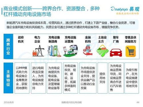 新能源汽車,充電設(shè)施,電動(dòng)汽車,充電樁,富電科技