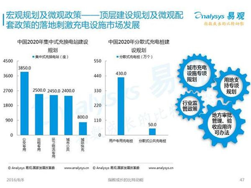 新能源汽車,充電設(shè)施,電動(dòng)汽車,充電樁,富電科技