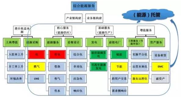 區(qū)域能源互聯(lián)網發(fā)展路線圖