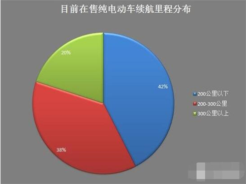 新能源車,電動汽車,充電設(shè)施,動力電池,混合動力汽車