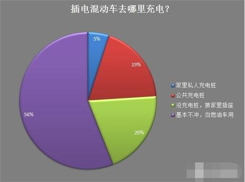 新能源車,電動汽車,充電設(shè)施,動力電池,混合動力汽車