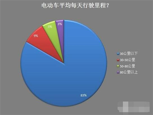 新能源車,電動汽車,充電設(shè)施,動力電池,混合動力汽車