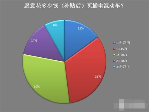 新能源車,電動汽車,充電設(shè)施,動力電池,混合動力汽車