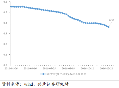 2017年電力及新能源發(fā)展形勢分析