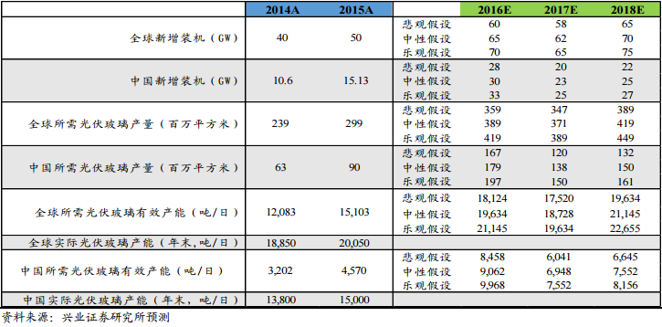 2017年電力及新能源發(fā)展形勢分析