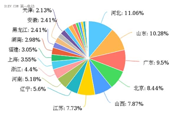 新能源汽車補(bǔ)貼退坡，七成意向消費(fèi)者認(rèn)為調(diào)整價(jià)格合理