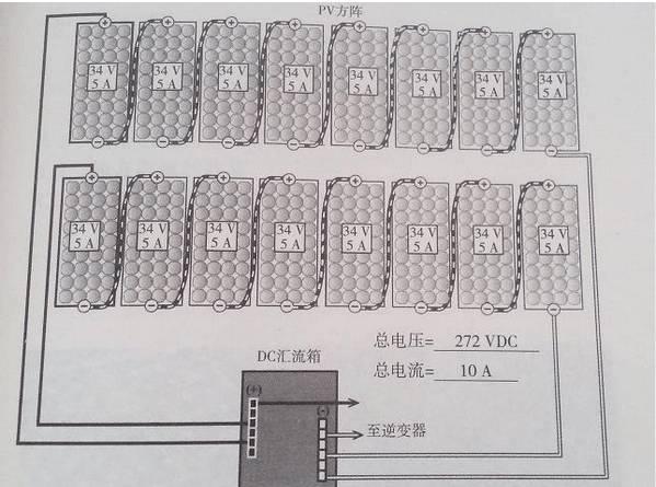 最詳細(xì)的分布式家用光伏電站施工手冊(cè)！