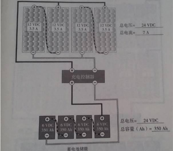 最詳細(xì)的分布式家用光伏電站施工手冊(cè)！