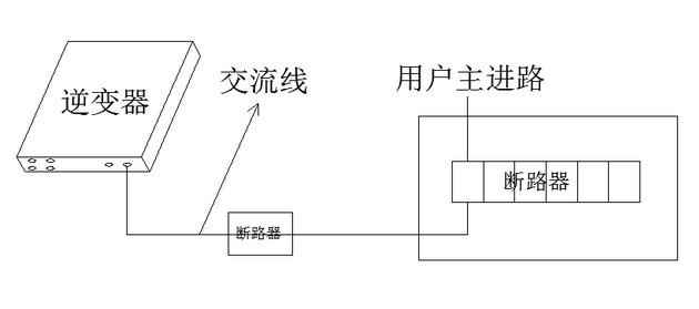 最詳細(xì)的分布式家用光伏電站施工手冊(cè)！