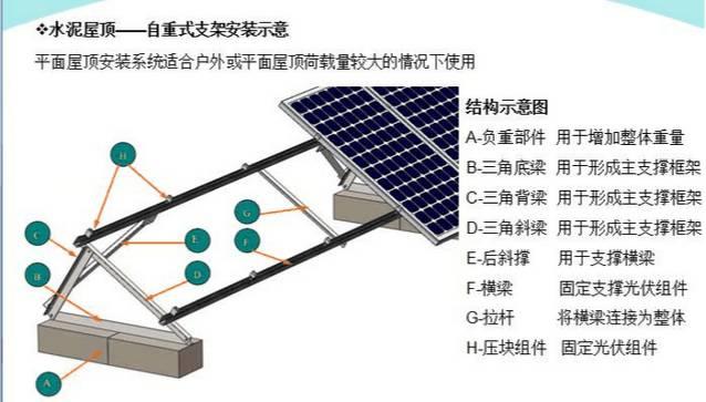 最詳細(xì)的分布式家用光伏電站施工手冊！