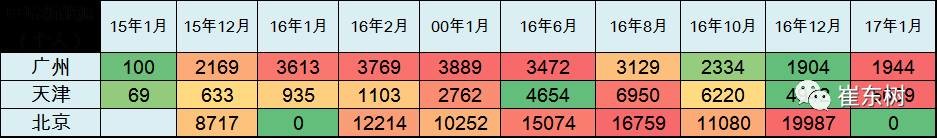 17年1月新能源乘用車銷0.54萬、普混0.98萬