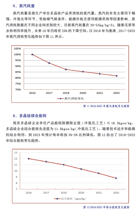 中國(guó)光伏產(chǎn)業(yè)發(fā)展路線圖（2016年版）