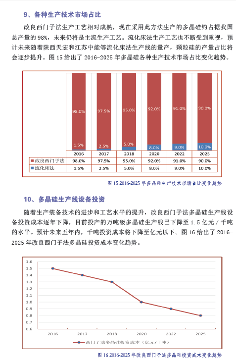 中國(guó)光伏產(chǎn)業(yè)發(fā)展路線圖（2016年版）