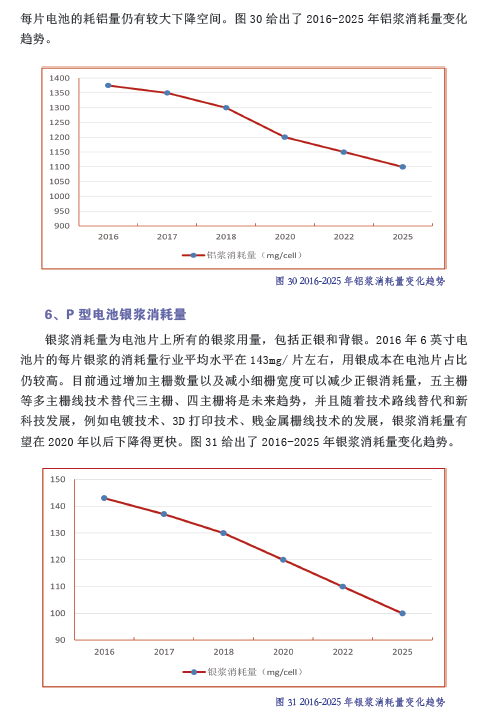 中國光伏產(chǎn)業(yè)發(fā)展路線圖（2016年版）