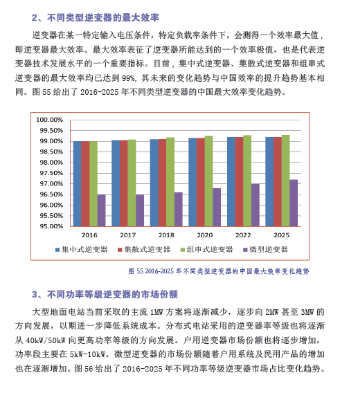 中國光伏產(chǎn)業(yè)發(fā)展路線圖（2016年版）