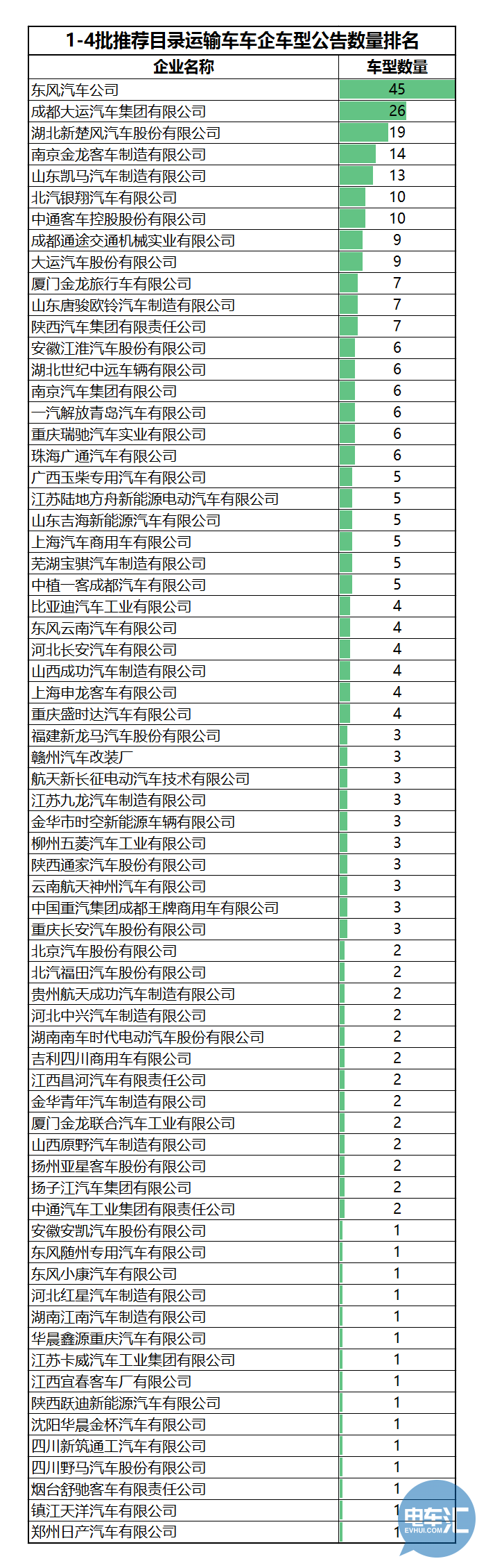 136家車企布局1473款車型！從四批目錄看市場領(lǐng)域劃分