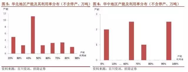 國(guó)內(nèi)石墨電極有效產(chǎn)能到底有多少？