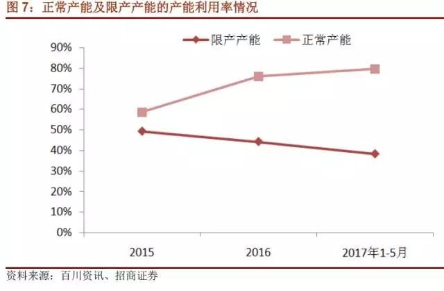 國(guó)內(nèi)石墨電極有效產(chǎn)能到底有多少？